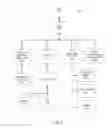 Fig. 05 - METHOD AND SYSTEM FOR FACILITATING ELECTRONIC COMMUNICATION BETWEEN THE PUBLIC AND A PUBLIC PERSONALITY OR REPRESENTATIVE