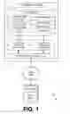 Fig. 02 - Hierarchical modeling for network sites