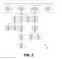 Fig. 03 - Hierarchical modeling for network sites