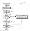 Fig. 01 - Flexible analytics-driven webpage design and optimization