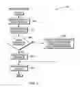 Fig. 04 - Flexible analytics-driven webpage design and optimization