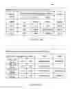 Fig. 11 - Enhanced documentation validation