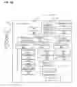 Fig. 19 - Typing assistance for editing