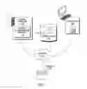 Fig. 02 - Managing product configuration