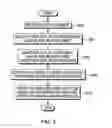 Fig. 03 - Managing product configuration