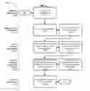 Fig. 12 - Natural language consumer segmentation