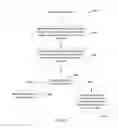 Fig. 04 - Skeleton data point clustering