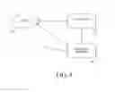Fig. 04 - Collaborative and personalized storage and search in hierarchical abstract data organization systems