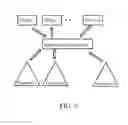 Fig. 07 - Collaborative and personalized storage and search in hierarchical abstract data organization systems