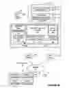 Fig. 03 - INTEGRATING CUSTOMIZED USER EXPERIENCES
