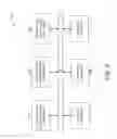 Fig. 06 - Supporting transient snapshot with coordinated/uncoordinated commit protocol