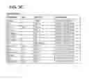 Fig. 05 - METHOD OF MANAGING RELATIONAL DATA IN A SINGLE MATRIX REPRESENTATION