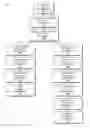 Fig. 01 - Structured information differentiation in naming