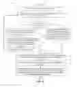 Fig. 06 - Efficient calculation of similarity search values and digest block boundaries for data deduplication