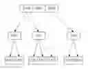 Fig. 01 - System, method and data structure for fast loading, storing and access to huge data sets in real time