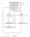 Fig. 16 - Data storage application programming interface