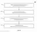 Fig. 35 - Visual data analysis with animated informational morphing replay