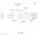 Fig. 120 - Automatic entity definitions
