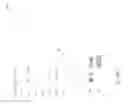 Fig. 156 - Automatic entity definitions
