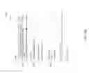 Fig. 36 - Defining a new search based on displayed graph lanes