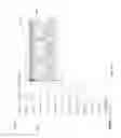 Fig. 87 - Aggregate key performance indicator spanning multiple services