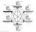 Fig. 01 - Parallelized machine learning with distributed lockless training