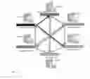 Fig. 04 - Parallelized machine learning with distributed lockless training