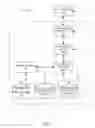 Fig. 03 - Multivariate insight discovery approach