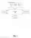 Fig. 02 - METHOD FOR DETERMINING AND REPRESENTING A DATA ONTOLOGY