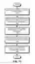 Fig. 182 - ASSOCIATING ENTITIES WITH SERVICES USING FILTER CRITERIA