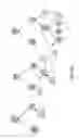 Fig. 193 - ASSOCIATING ENTITIES WITH SERVICES USING FILTER CRITERIA
