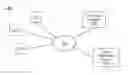 Fig. 01 - Presenting contacts to a social networking system user based on user interactions with additional users and with groups
