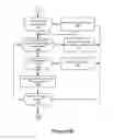 Fig. 07 - Content customization