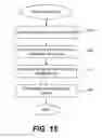 Fig. 16 - AUTOMATIC SIZING OF WRAP PACKAGES OF CARDS
