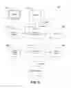 Fig. 22 - User interface for editing web content