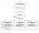Fig. 01 - Dynamically modifying elements of user interface based on knowledge graph