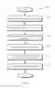 Fig. 10 - HEALTHCARE TRANSACTION RULE PROCESSING, DYNAMIC CONSTRAINT MANAGEMENT, AND USER INTERFACE INTERACTIONS