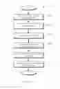 Fig. 14 - HEALTHCARE TRANSACTION RULE PROCESSING, DYNAMIC CONSTRAINT MANAGEMENT, AND USER INTERFACE INTERACTIONS