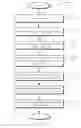 Fig. 18 - HEALTHCARE TRANSACTION RULE PROCESSING, DYNAMIC CONSTRAINT MANAGEMENT, AND USER INTERFACE INTERACTIONS