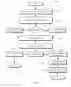 Fig. 25 - HEALTHCARE TRANSACTION RULE PROCESSING, DYNAMIC CONSTRAINT MANAGEMENT, AND USER INTERFACE INTERACTIONS