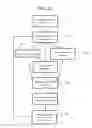 Fig. 20 - Processing blood donation data for presentation on operator interface