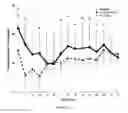 Fig. 13 - Method and system for obtaining and using pharmacokinetic data in drug administration