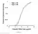 Fig. 15 - Method and system for obtaining and using pharmacokinetic data in drug administration