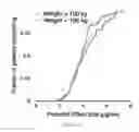 Fig. 16 - Method and system for obtaining and using pharmacokinetic data in drug administration