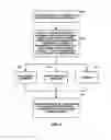 Fig. 09 - VEHICLE MIDDLEWARE