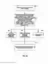Fig. 11 - VEHICLE MIDDLEWARE