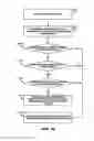 Fig. 13 - VEHICLE MIDDLEWARE