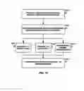 Fig. 15 - VEHICLE MIDDLEWARE