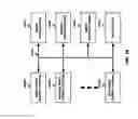 Fig. 17 - VEHICLE MIDDLEWARE