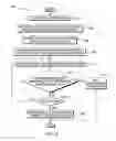 Fig. 03 - Utilizing multiple computing devices to verify identity